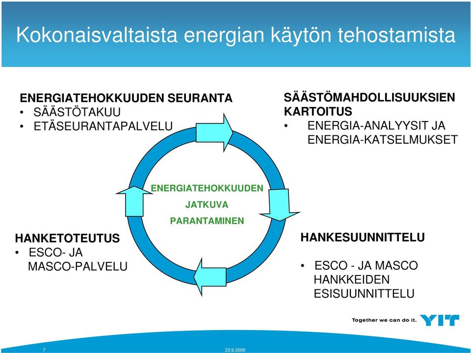 ENERGIA-ANALYYSIT JA ENERGIA-KATSELMUKSET HANKETOTEUTUS ESCO- JA MASCO-PALVELU