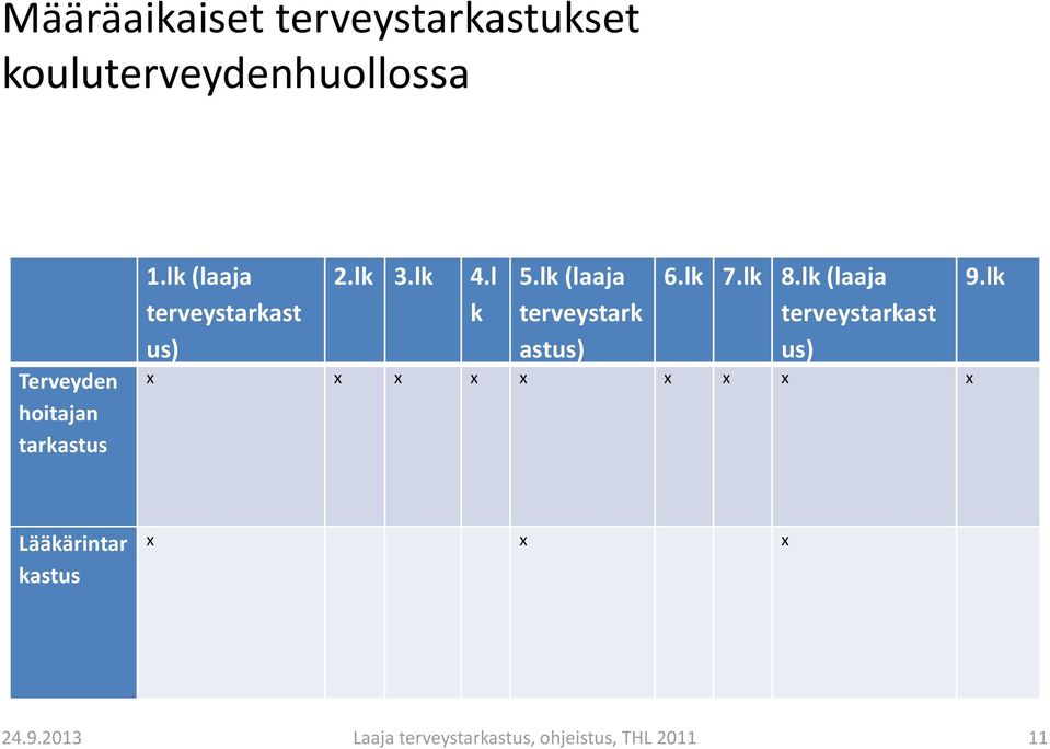 lk (laaja terveystark astus) 6.lk 7.lk 8.