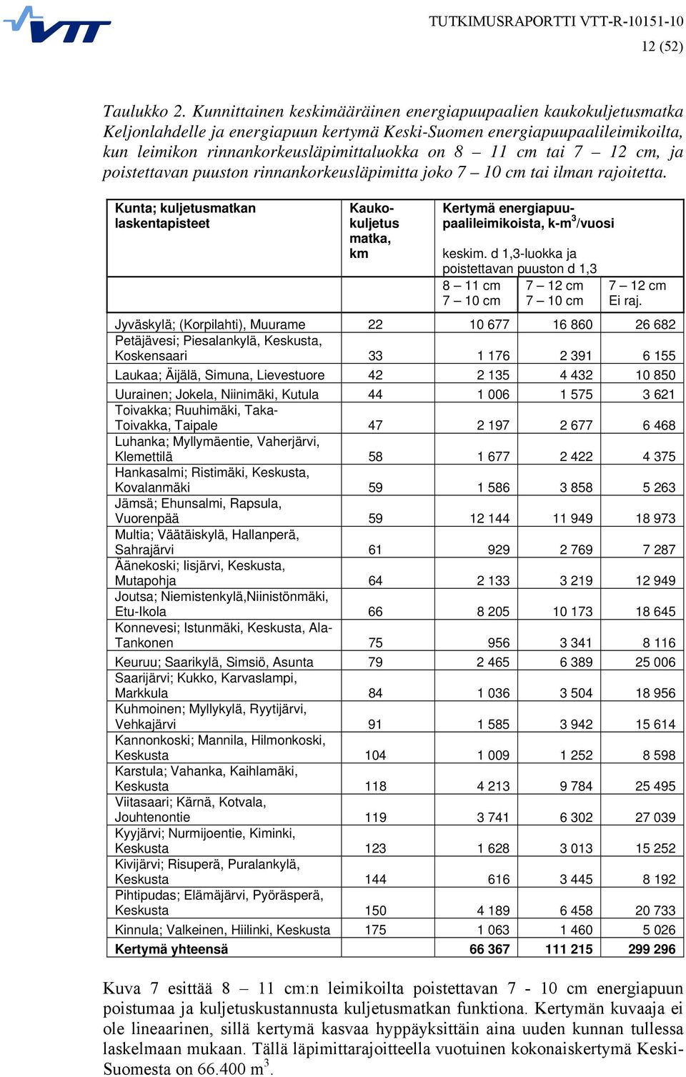 tai 7 12 cm, ja poistettavan puuston rinnankorkeusläpimitta joko 7 10 cm tai ilman rajoitetta.