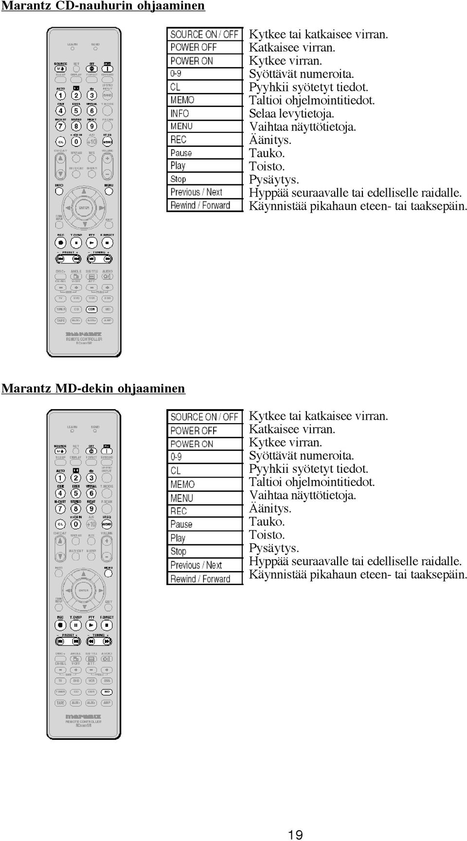 Käynnistää pikahaun eteen- tai taaksepäin. Marantz MD-dekin ohjaaminen Kytkee tai katkaisee virran. Katkaisee virran. Kytkee virran. Syöttävät numeroita.