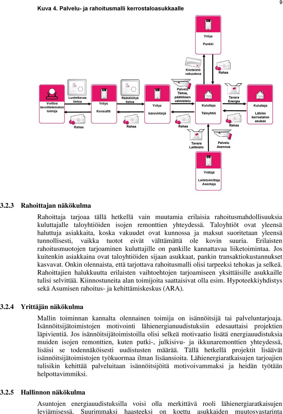 Isännöitsijä Palvelu Tietoa, päätöksen valmistelu Rahaa Kuluttaja Taloyhtiö Tavara Energia Rahaa Kuluttaja Lähiön kerrostalon asukas Tavara Laitteisto Palvelu Asennus Yrittäjä Laitetoimittaja