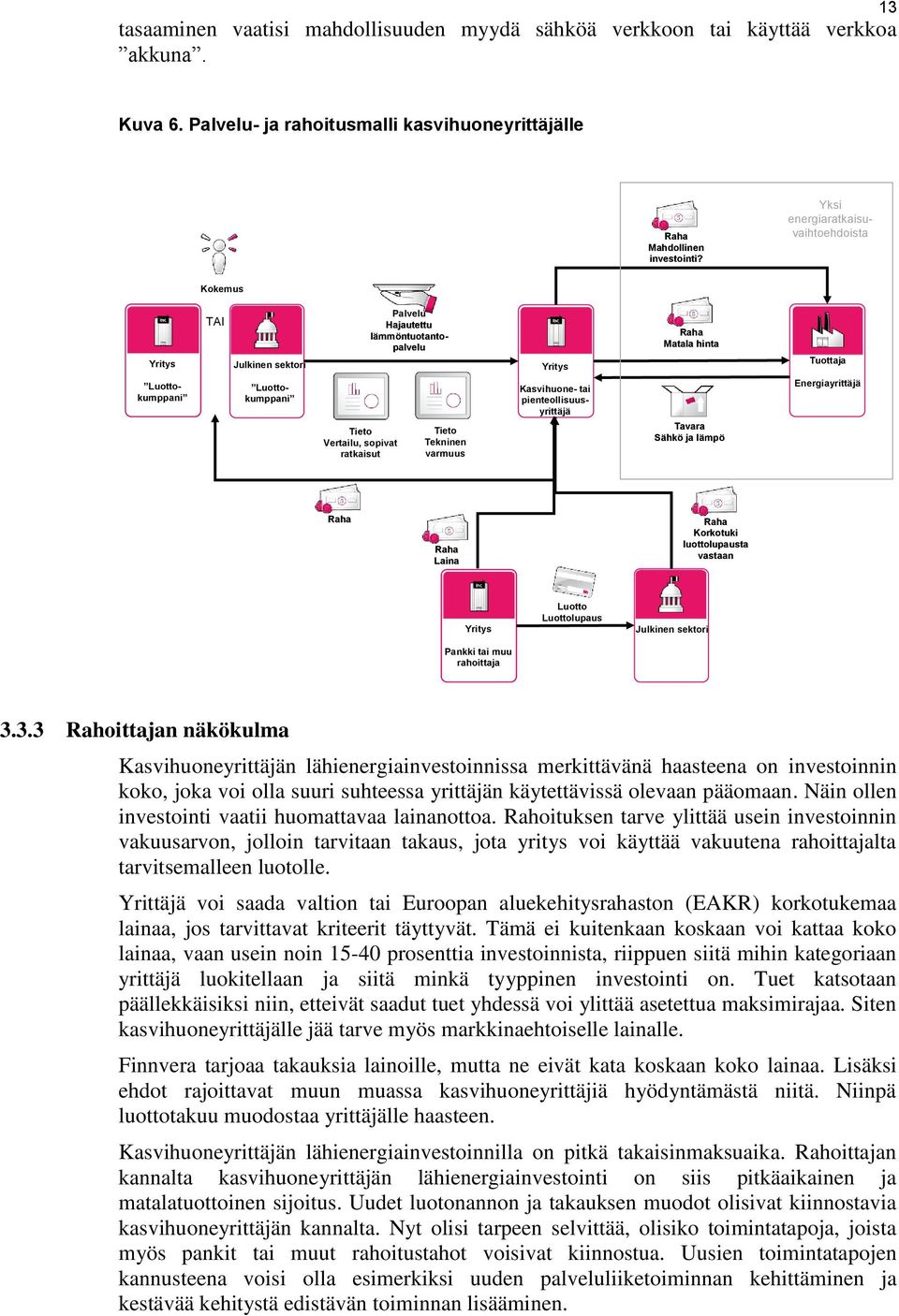 Luottokumppani Tieto Vertailu, sopivat ratkaisut Tieto Tekninen varmuus Tavara Sähkö ja lämpö Energiayrittäjä Raha Raha Laina Raha Korkotuki luottolupausta vastaan Yritys Pankki tai muu rahoittaja