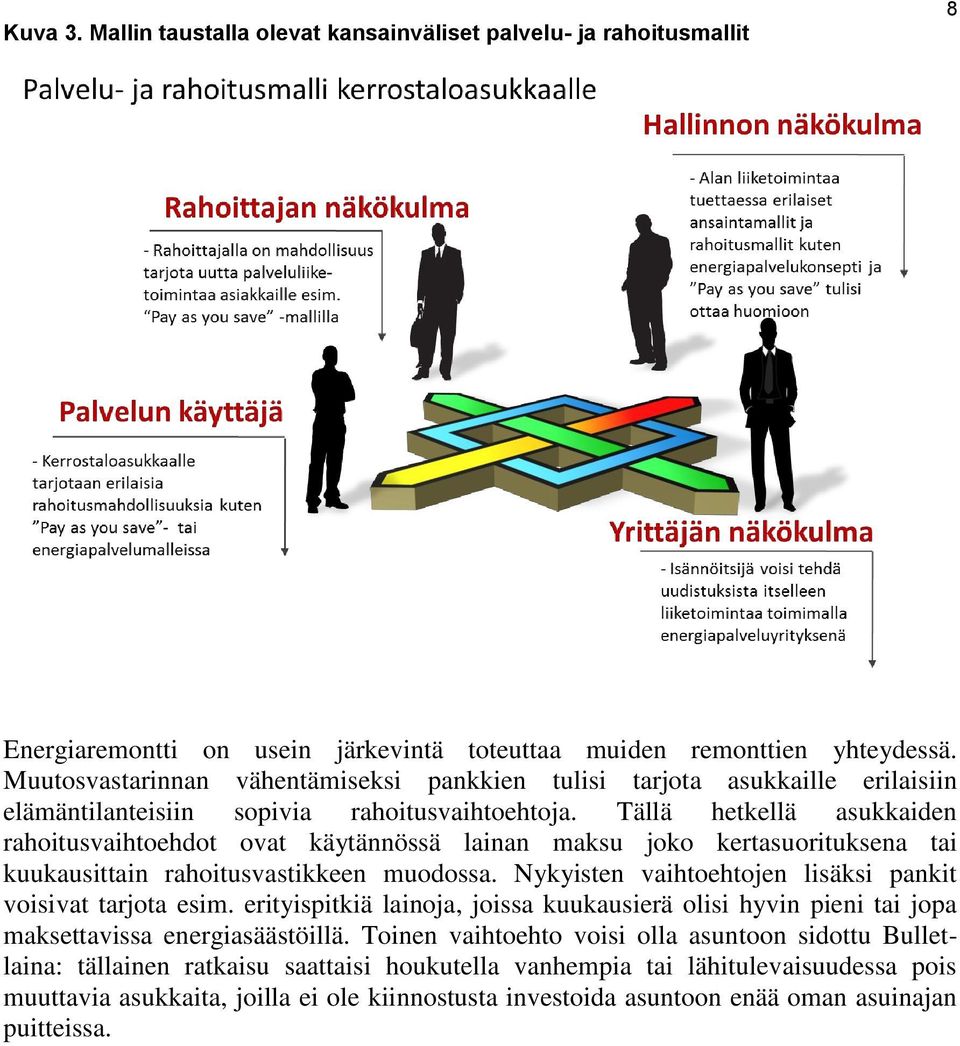 Tällä hetkellä asukkaiden rahoitusvaihtoehdot ovat käytännössä lainan maksu joko kertasuorituksena tai kuukausittain rahoitusvastikkeen muodossa.