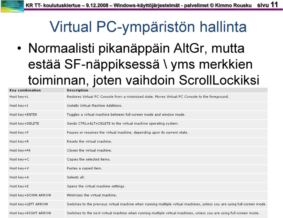 sivu 11 Virtual PC-ympäristön hallinta Normaalisti
