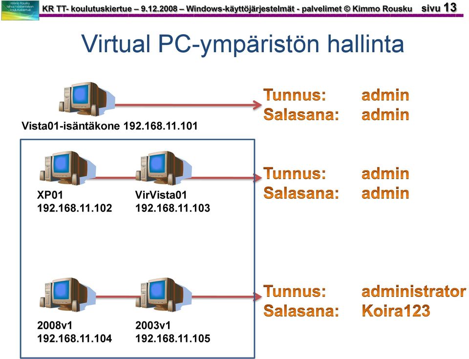 sivu 13 Virtual PC-ympäristön hallinta Vista01-isäntäkone 192.