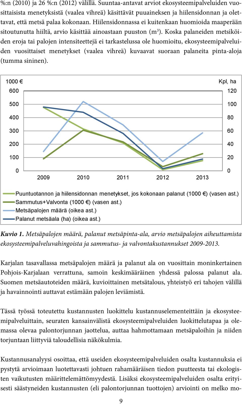 Hiilensidonnassa ei kuitenkaan huomioida maaperään sitoutunutta hiiltä, arvio käsittää ainoastaan puuston (m 3 ).