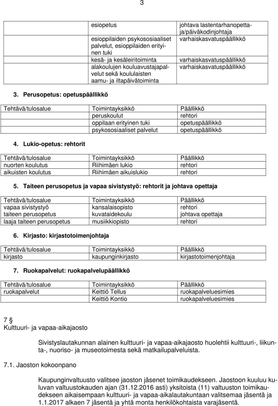 Perusopetus: opetuspäällikkö peruskoulut rehtori oppilaan erityinen tuki opetuspäällikkö psykososiaaliset palvelut opetuspäällikkö 4.