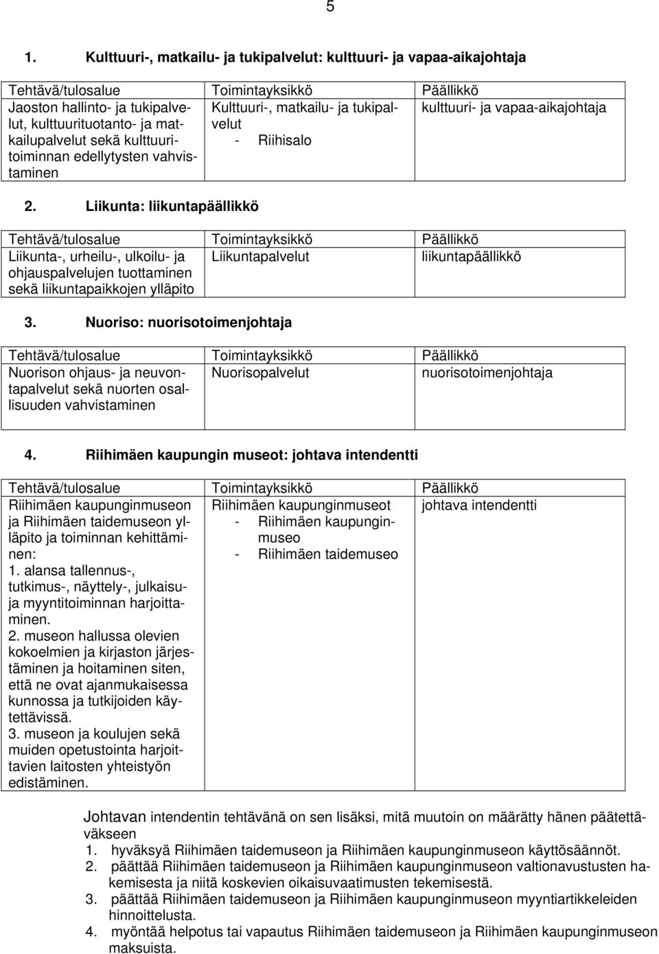 Liikunta: liikuntapäällikkö Liikunta-, urheilu-, ulkoilu- ja ohjauspalvelujen tuottaminen sekä liikuntapaikkojen ylläpito Liikuntapalvelut liikuntapäällikkö 3.