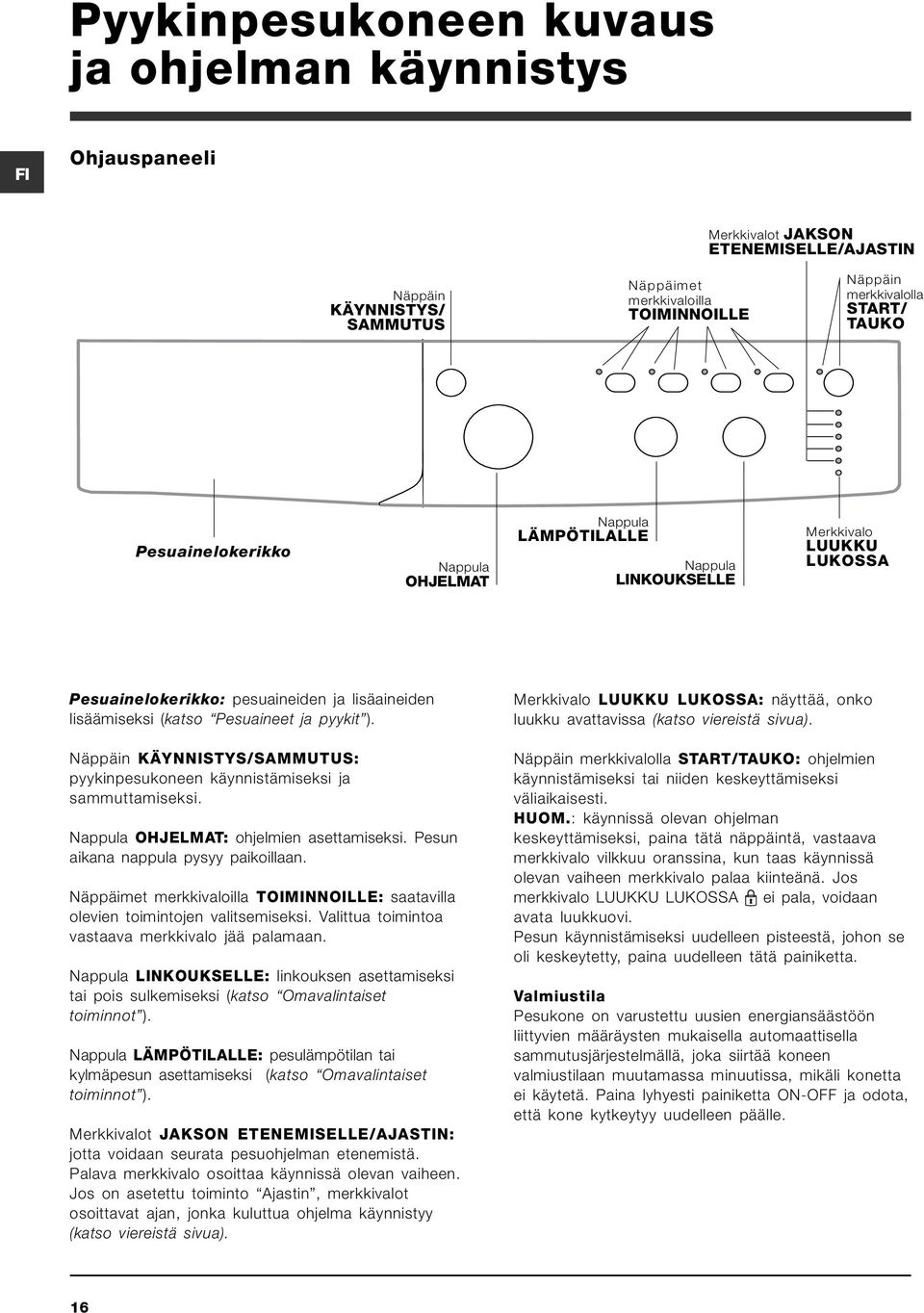 Näppäin KÄYNNISTYS/SAMMUTUS: pyykinpesukoneen käynnistämiseksi ja sammuttamiseksi. Nappula OHJELMAT: ohjelmien asettamiseksi. Pesun aikana nappula pysyy paikoillaan.