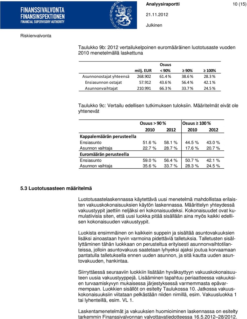 Määritelmät eivät ole yhtenevät > 90 % 100 % 2010 2012 2010 2012 Kappalemäärän perusteella Ensiasunto 51.6 % 58.1 % 44.5 % 43.0 % Asunnon vaihtaja 22.7 % 28.7 % 17.6 % 20.