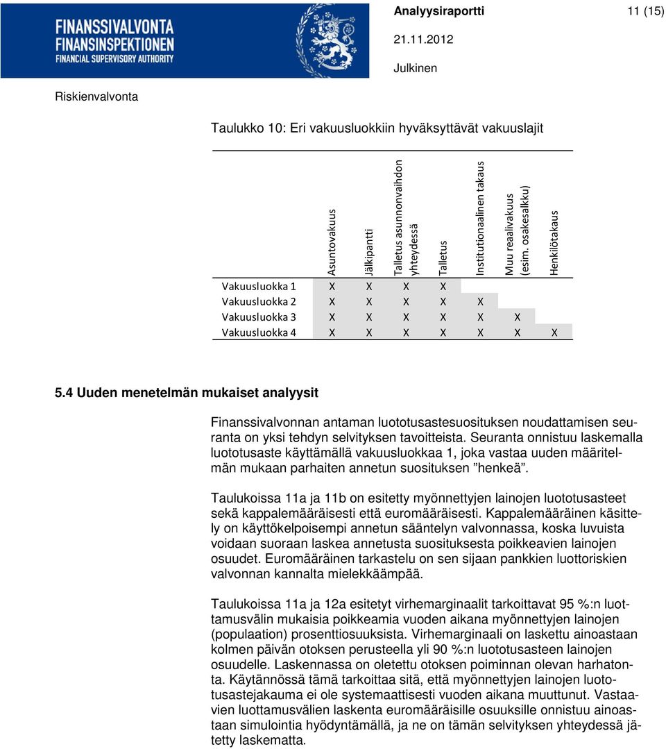 4 Uuden menetelmän mukaiset analyysit Finanssivalvonnan antaman luototusastesuosituksen noudattamisen seuranta on yksi tehdyn selvityksen tavoitteista.