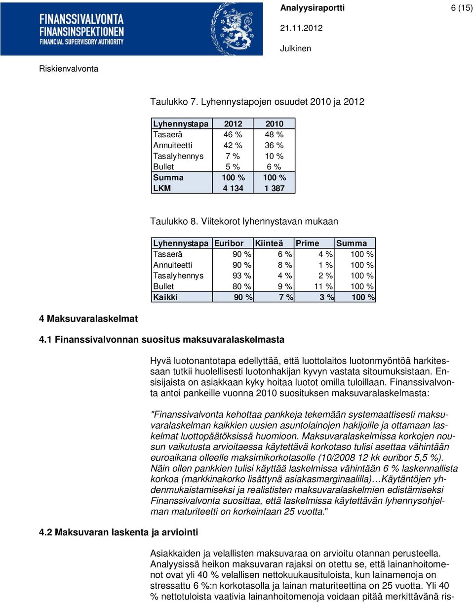 Viitekorot lyhennystavan mukaan Lyhennystapa Euribor Kiinteä Prime Summa Tasaerä 90 % 6 % 4 % 100 % Annuiteetti 90 % 8 % 1 % 100 % Tasalyhennys 93 % 4 % 2 % 100 % Bullet 80 % 9 % 11 % 100 % Kaikki 90