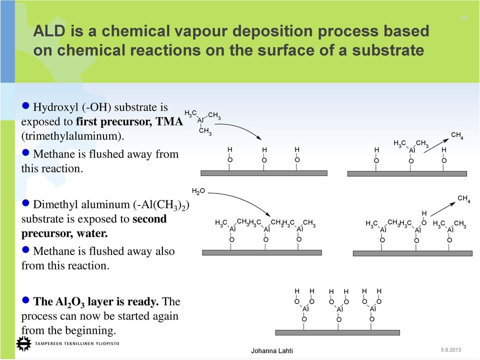 H 3 C Al CH 3 CH 3 H O H O H O H O CH 4 H 3 C CH 3 Al H O O Dimethyl aluminum (-Al(CH 3 ) 2 ) substrate is exposed to second precursor, water.