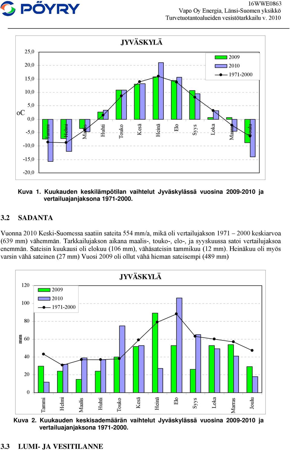 2 SADANTA Vuonna 2010 Keski-Suomessa saatiin sateita 554 mm/a, mikä oli vertailujakson 1971 2000 keskiarvoa (639 mm) vähemmän.