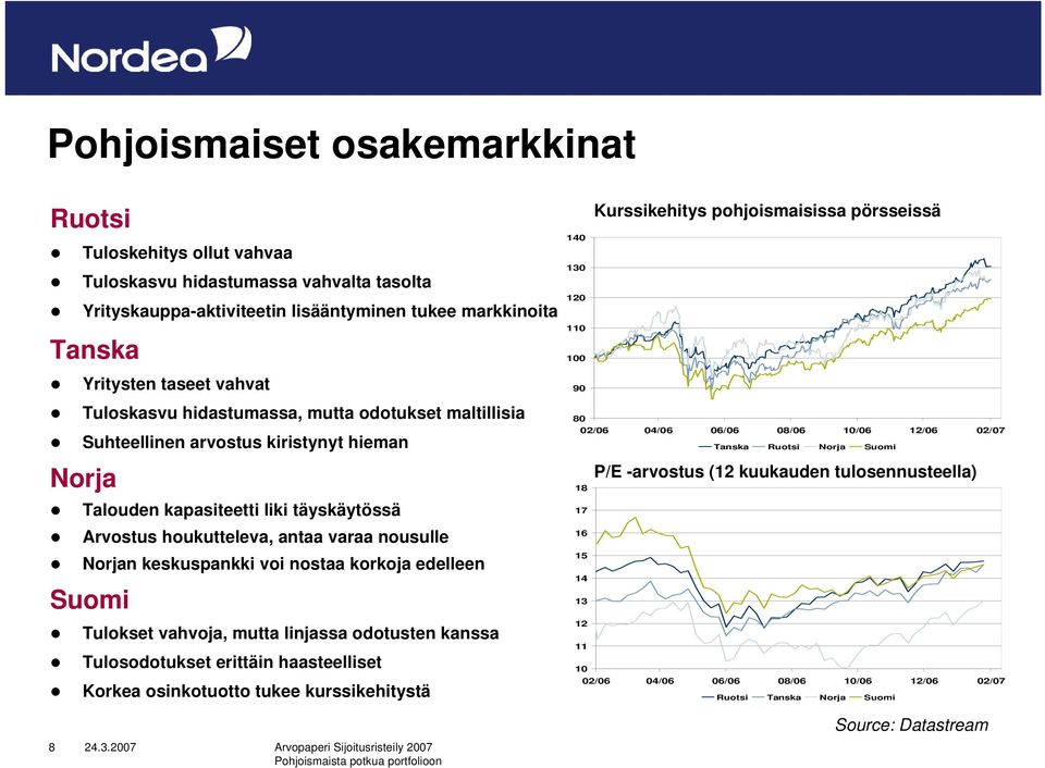 Arvostus houkutteleva, antaa varaa nousulle Norjan keskuspankki voi nostaa korkoja edelleen Suomi Tulokset vahvoja, mutta linjassa odotusten kanssa Tulosodotukset erittäin haasteelliset Korkea