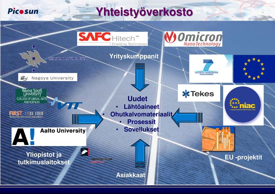 Ohutkalvomateriaalit Prosessit