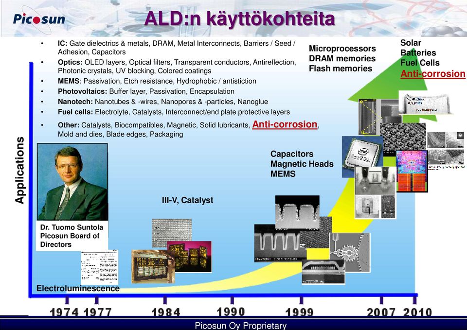 Encapsulation Nanotech: Nanotubes & -wires, Nanopores & -particles, Nanoglue Fuel cells: Electrolyte, Catalysts, Interconnect/end plate protective layers Other: Catalysts, Biocompatibles, Magnetic,