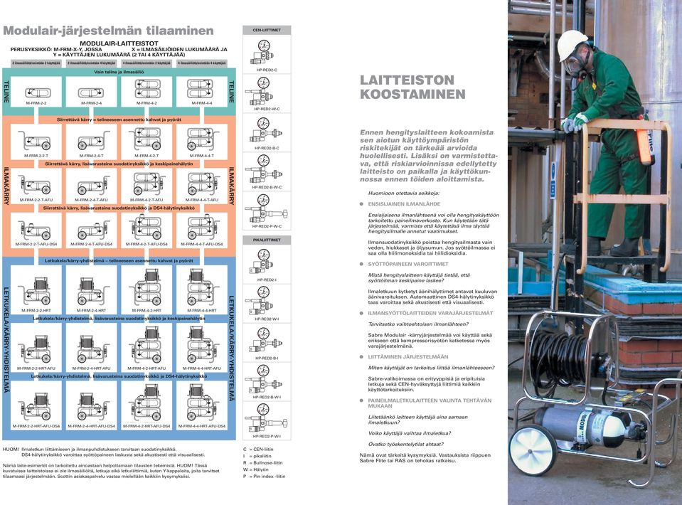 M-FRM-2-4 Siirrettävä kärry = telineeseen asennettu kahvat ja pyörät TELINE CEN-LIITTIMET HP-RED2-C HP-RED2-W-C LAITTEISTON KOOSTAMINEN ILMAKÄRRY LETKUKELA/KÄRRY-YHDISTELMÄ M-FRM-2-2-T M-FRM-2-4-T