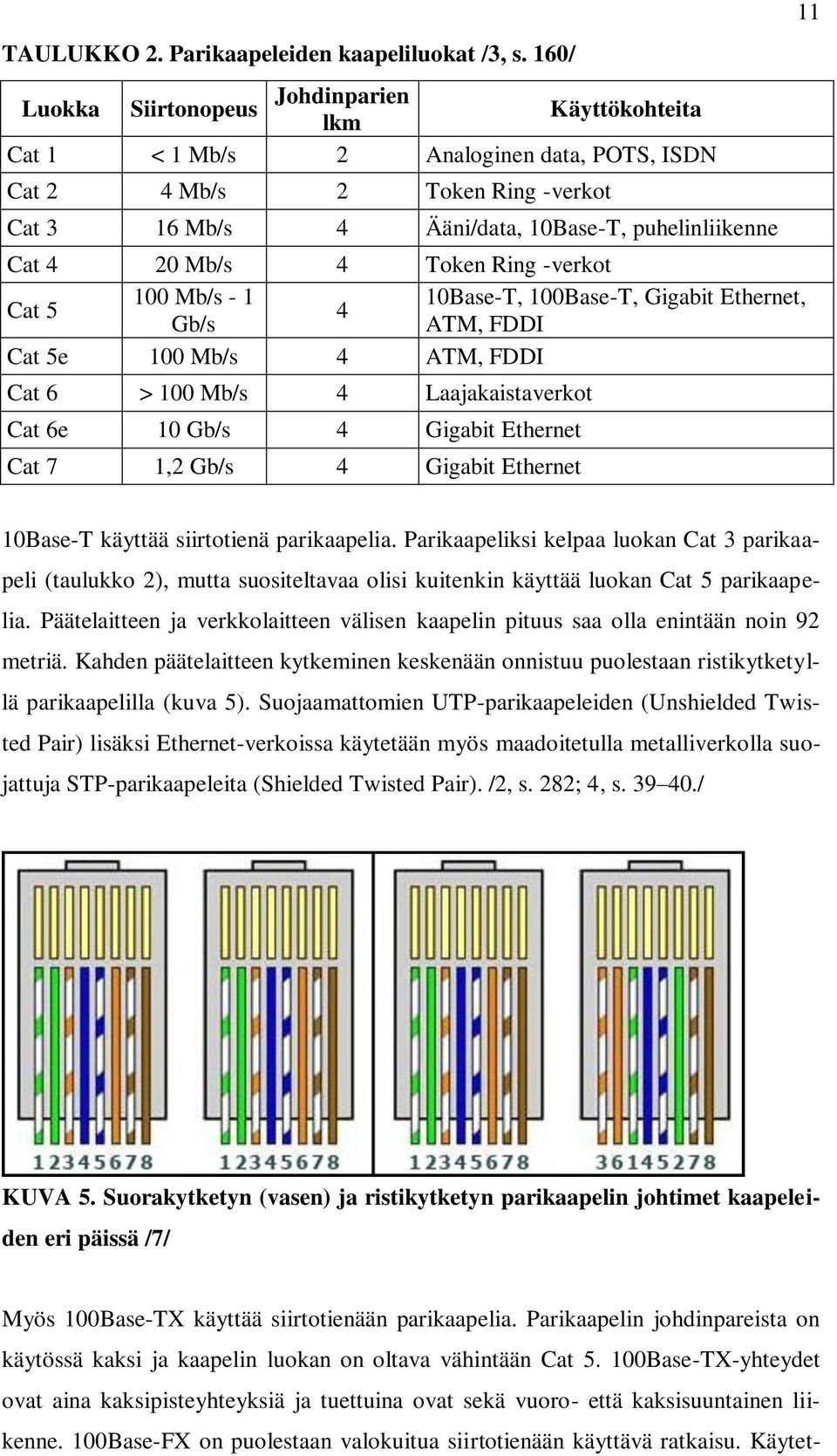 Mb/s 4 Token Ring -verkot 100 Mb/s - 1 10Base-T, 100Base-T, Gigabit Ethernet, Cat 5 4 Gb/s ATM, FDDI Cat 5e 100 Mb/s 4 ATM, FDDI Cat 6 > 100 Mb/s 4 Laajakaistaverkot Cat 6e 10 Gb/s 4 Gigabit Ethernet