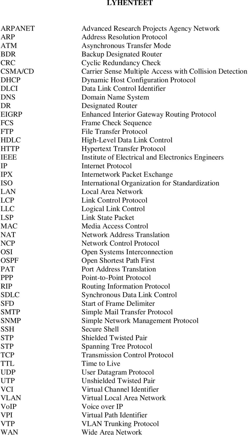 with Collision Detection Dynamic Host Configuration Protocol Data Link Control Identifier Domain Name System Designated Router Enhanced Interior Gateway Routing Protocol Frame Check Sequence File