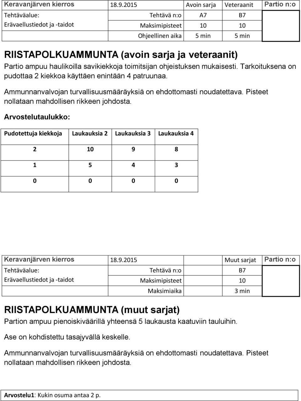 haulikoilla savikiekkoja toimitsijan ohjeistuksen mukaisesti. Tarkoituksena on pudottaa 2 kiekkoa käyttäen enintään 4 patruunaa. Ammunnanvalvojan turvallisuusmääräyksiä on ehdottomasti noudatettava.