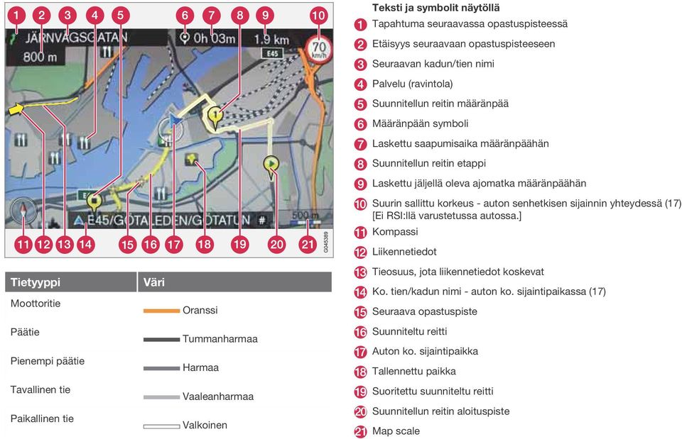 varustetussa autossa.] Kompassi Liikennetiedot Tietyyppi Moottoritie Väri Oranssi Tieosuus, jota liikennetiedot koskevat Ko. tien/kadun nimi - auton ko.