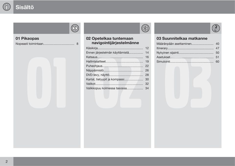 .. 40 Käsikirja... 12 Itinerary... 03 47 Ennen järjestelmän käyttämistä... 14 Nykyinen sijainti... 50 Katsaus.