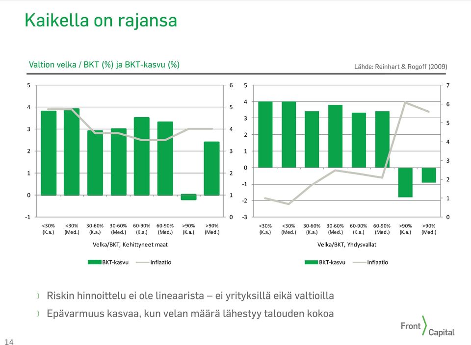 ) -3 <3% (K.a.) <3% (Med.) 3-6% (K.a.) 3-6% (Med.) 6-9% (K.a.) 6-9% (Med.) >9% (K.a.) >9% (Med.