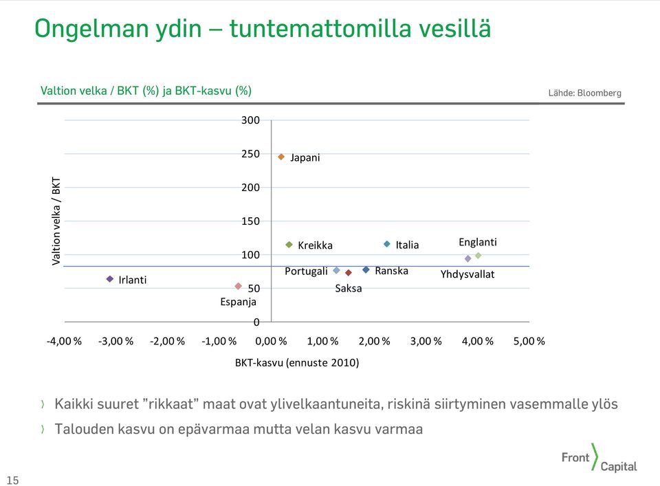 -3, % -2, % -1, %, % 1, % 2, % 3, % 4, % 5, % BKT-kasvu (ennuste 21) Kaikki suuret rikkaat maat ovat