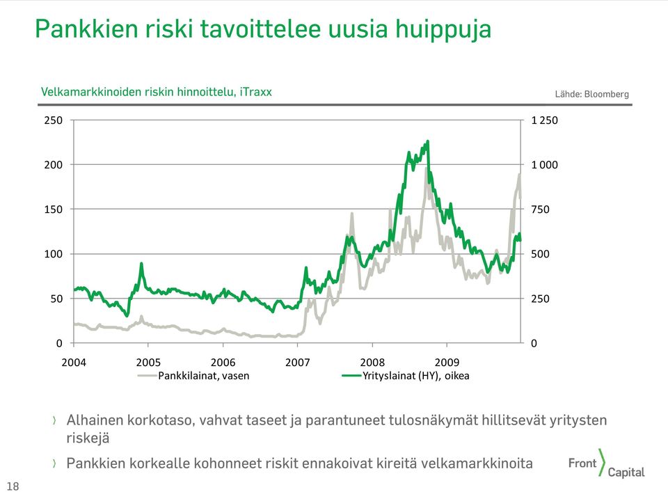 (HY), oikea 18 Alhainen korkotaso, vahvat taseet ja parantuneet tulosnäkymät