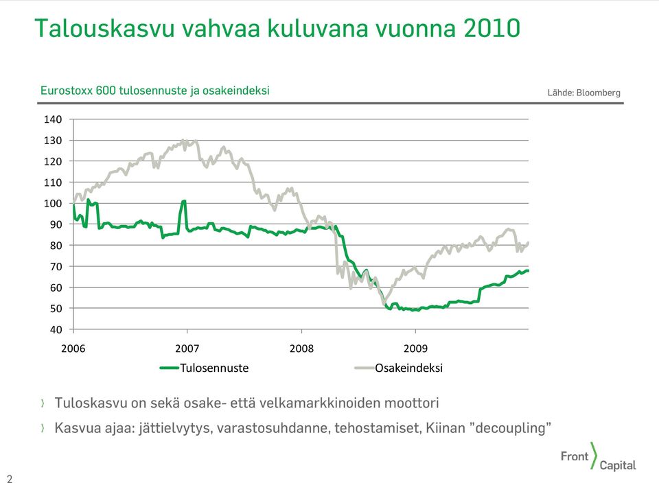 Osakeindeksi Tuloskasvu on sekä osake- että velkamarkkinoiden