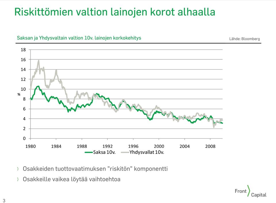 lainojen korkokehitys % 18 16 14 12 1 8 6 4 2 198 1984 1988 1992
