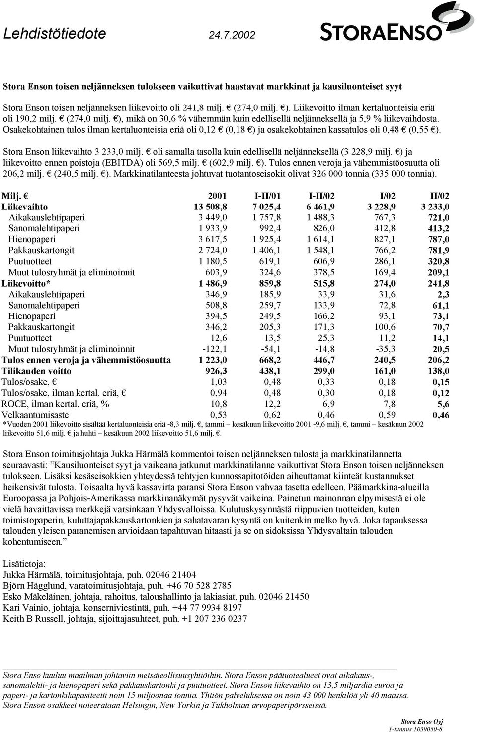 Osakekohtainen tulos ilman kertaluonteisia eriä oli 0,12 (0,18 ) ja osakekohtainen kassatulos oli 0,48 (0,55 ). Stora Enson liikevaihto 3 233,0 milj.