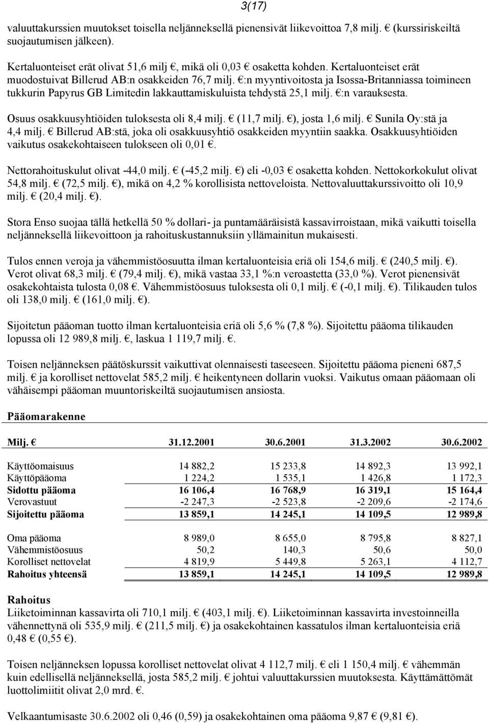 :n myyntivoitosta ja Isossa-Britanniassa toimineen tukkurin Papyrus GB Limitedin lakkauttamiskuluista tehdystä 25,1 milj. :n varauksesta. Osuus osakkuusyhtiöiden tuloksesta oli 8,4 milj. (11,7 milj.