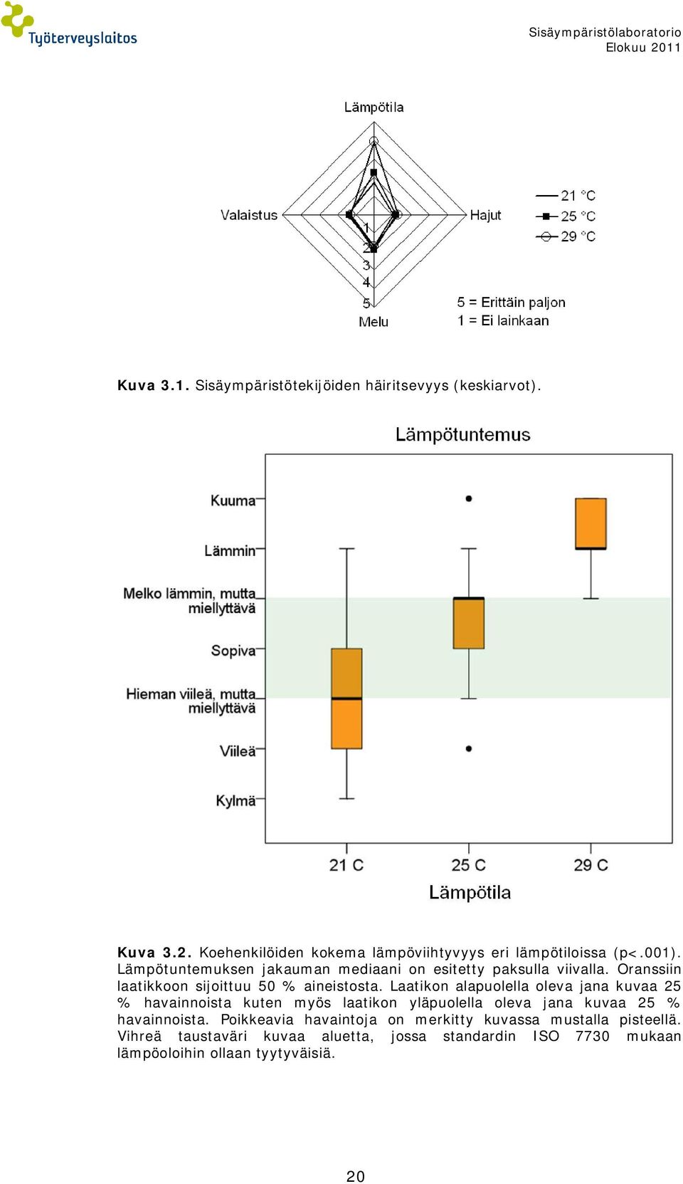 Laatikon alapuolella oleva jana kuvaa 25 % havainnoista kuten myös laatikon yläpuolella oleva jana kuvaa 25 % havainnoista.