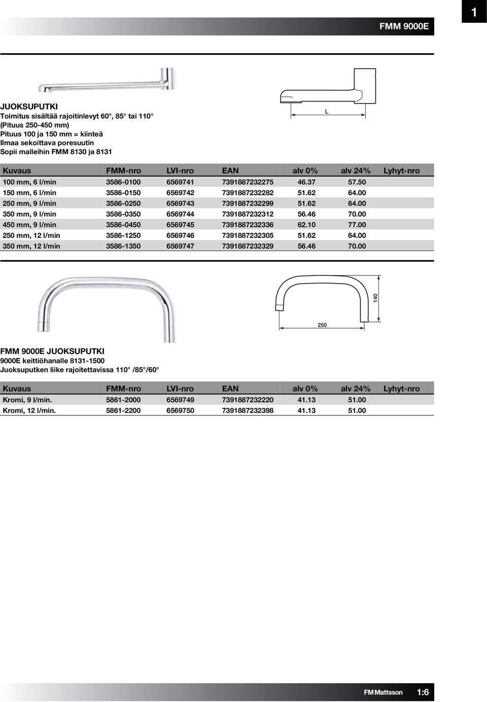 46 70.00 450 mm, 9 l/min 3586-0450 6569745 7391887232336 62.10 77.00 250 mm, 12 l/min 3586-1250 6569746 7391887232305 51.62 64.00 350 mm, 12 l/min 3586-1350 6569747 7391887232329 56.46 70.00 FMM 9000E JUOKSUPUTKI 9000E keittiöhanalle 8131-1500 Juoksuputken liike rajoitettavissa 110 /85 /60 Kromi, 9 l/min.