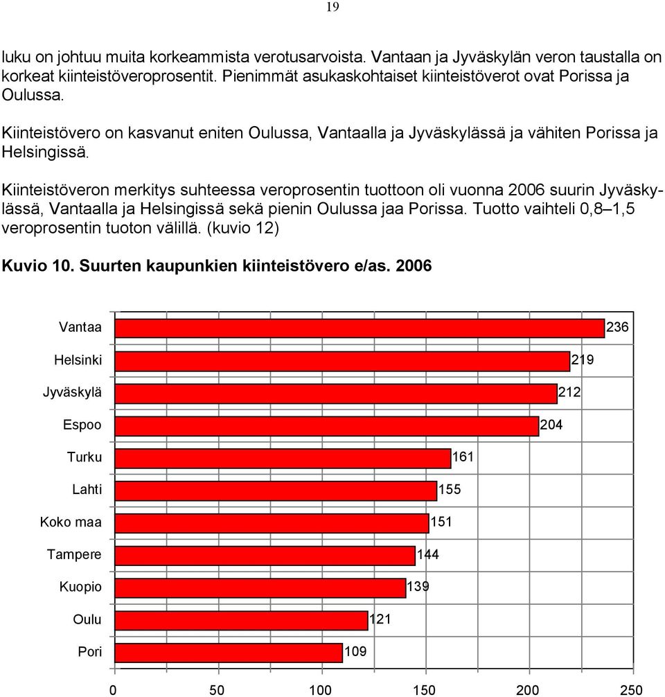 Kiinteistöveron merkitys suhteessa veroprosentin tuottoon oli vuonna 2006 suurin Jyväskylässä, Vantaalla ja Helsingissä sekä pienin Oulussa jaa Porissa.