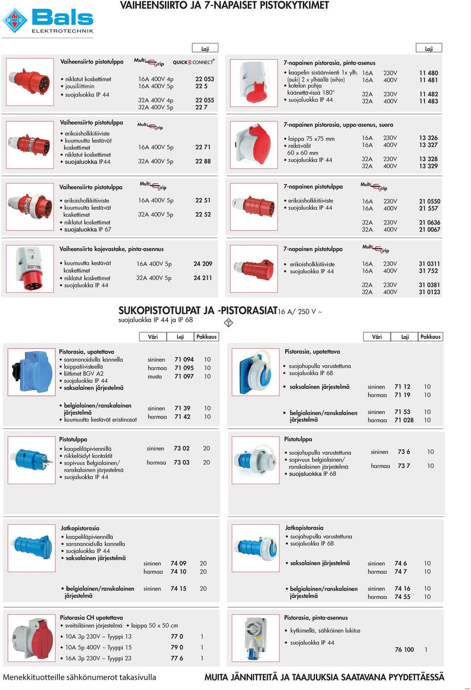 (auki) 2 x ylhäällä (aihio) kotelon pohja käänettävissä 180 suojaluokka A 230V 11 480 A 400V 11 481 A 230V 11 482 A 400V 11 483 Vaiheensiirto pistotulppa erikoisholkkitiiviste kuumuutta kestävät