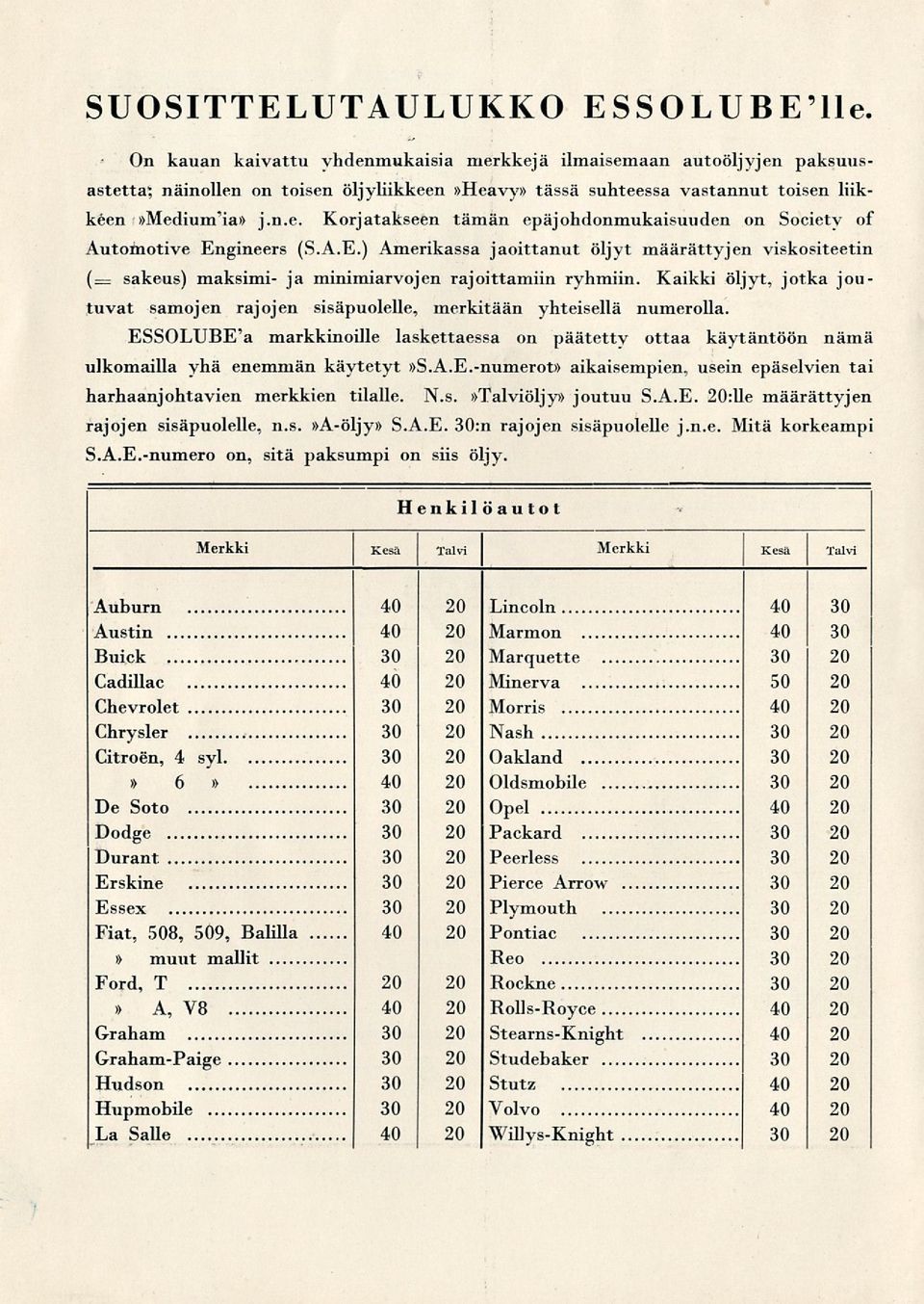 A.E.) Amerikassa jaoittanut öljyt määrättyjen viskositeetin (= sakeus) maksimi- ja minimiarvojen rajoittamiin ryhmiin.