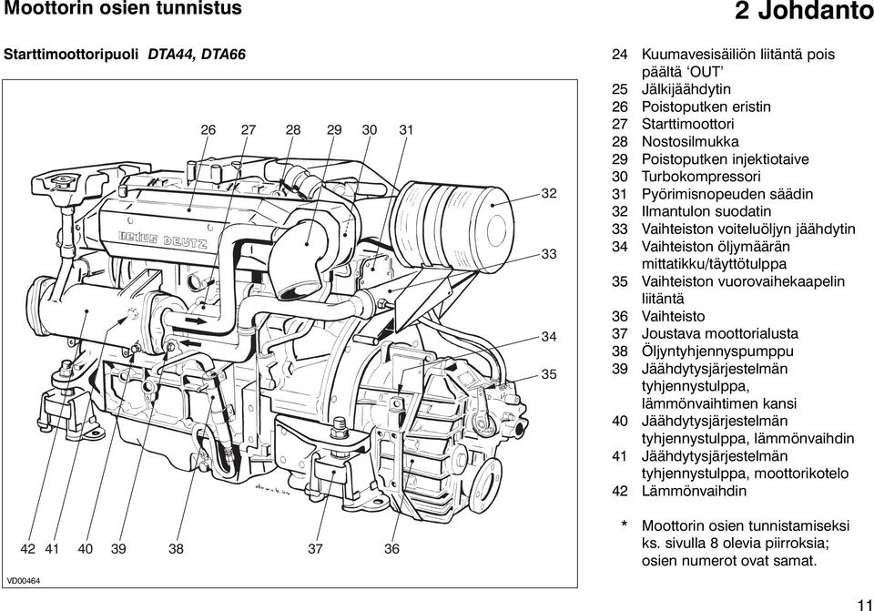 mittatikku/täyttötulppa 35 Vaihteiston vuorovaihekaapelin liitäntä 36 Vaihteisto 37 Joustava moottorialusta 38 Öljyntyhjennyspumppu 39 Jäähdytysjärjestelmän tyhjennystulppa, lämmönvaihtimen kansi 40
