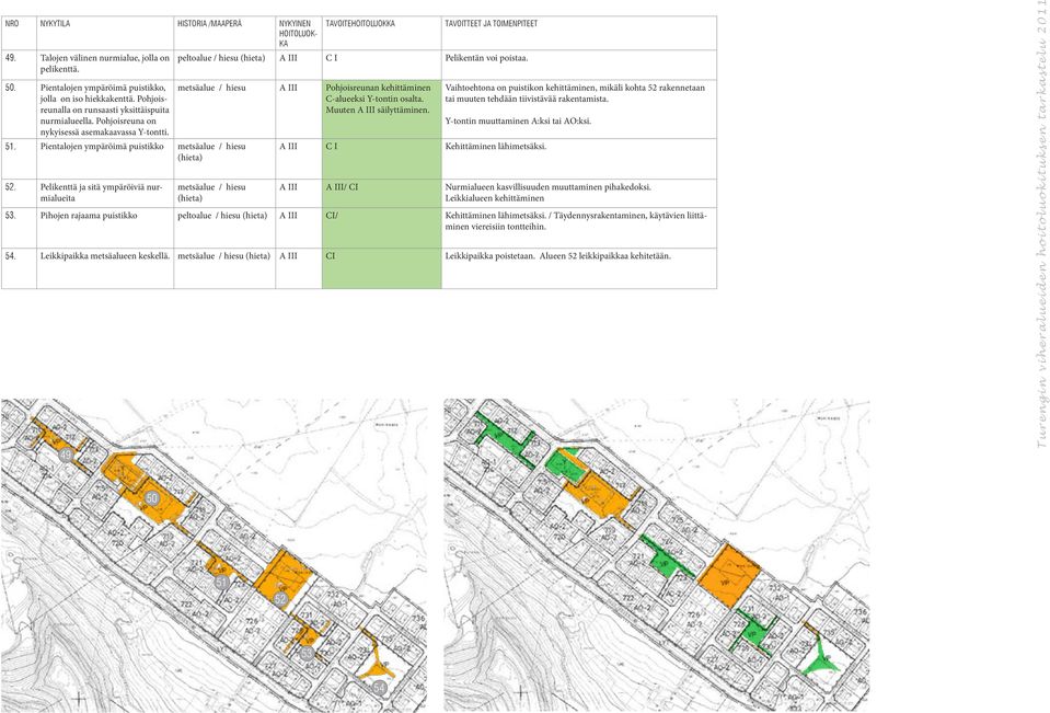 Pohjoisreunan kehittäminen C-alueeksi Y-tontin osalta. Muuten säilyttäminen. Vaihtoehtona on puistikon kehittäminen, mikäli kohta 52 rakennetaan tai muuten tehdään tiivistävää rakentamista. 51.