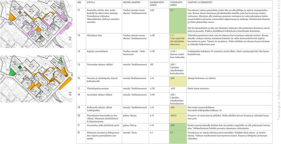 Reuna-alueet istutetaan pienikokoisilla taimilla, joita harvennetaan niiden varttuessa.