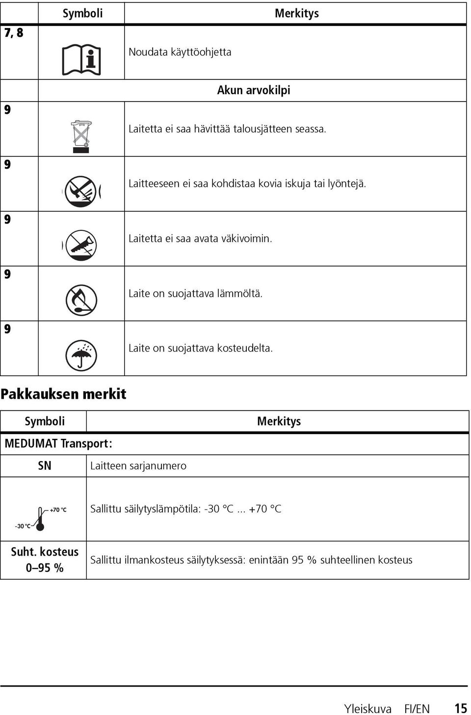 9 Laite on suojattava kosteudelta.