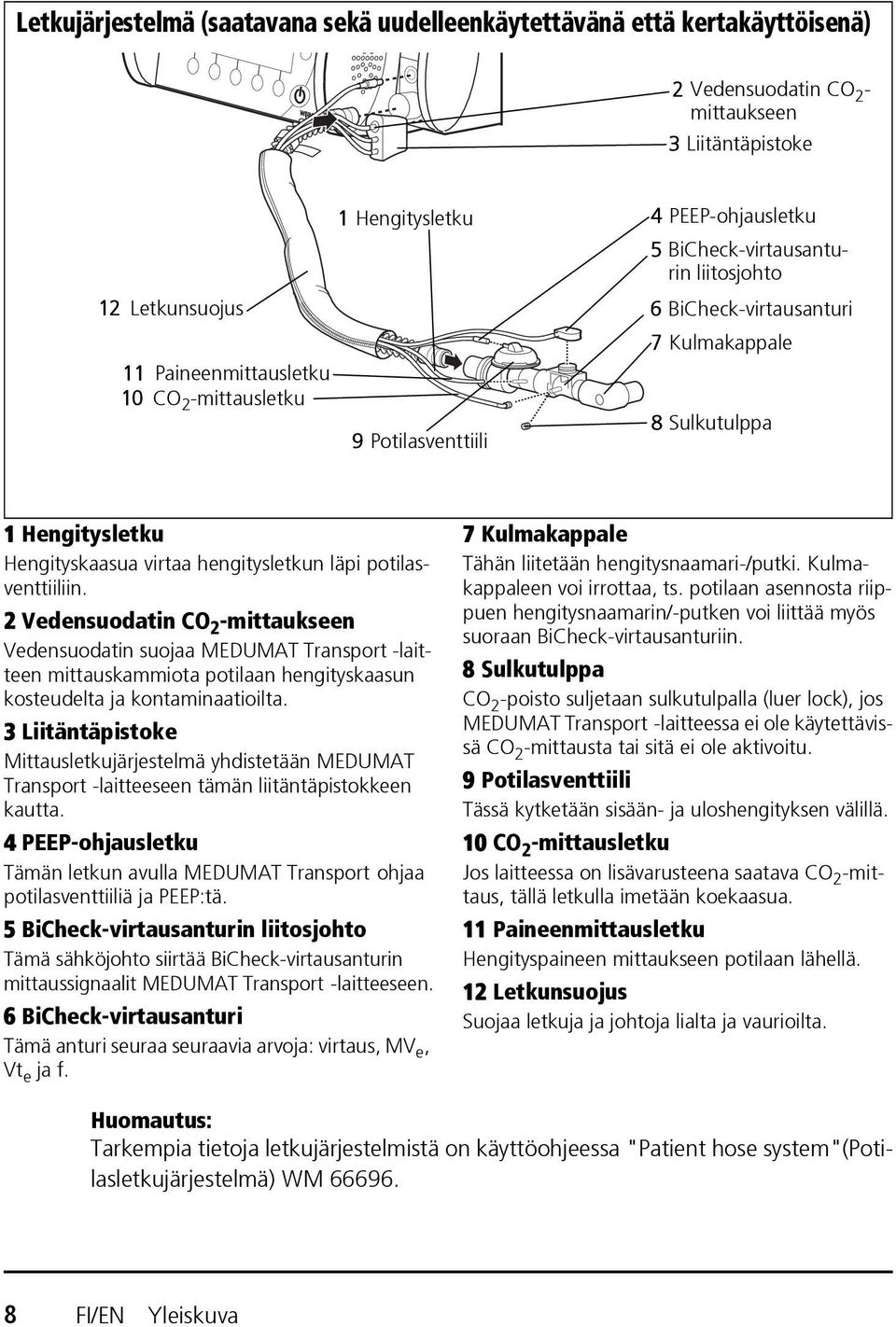 potilasventtiiliin. 2 Vedensuodatin CO 2 -mittaukseen Vedensuodatin suojaa MEDUMAT Transport -laitteen mittauskammiota potilaan hengityskaasun kosteudelta ja kontaminaatioilta.