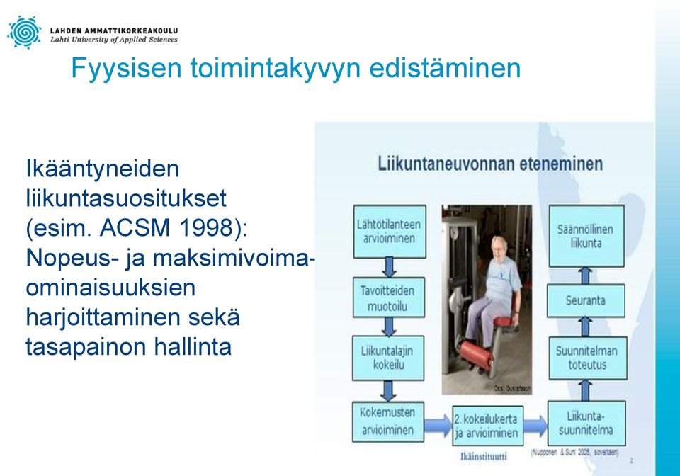 ACSM 1998): Nopeus- ja