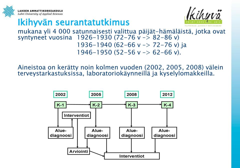 Aineistoa on kerätty noin kolmen vuoden (2002, 2005, 2008) välein terveystarkastuksissa, laboratoriokäynneillä ja