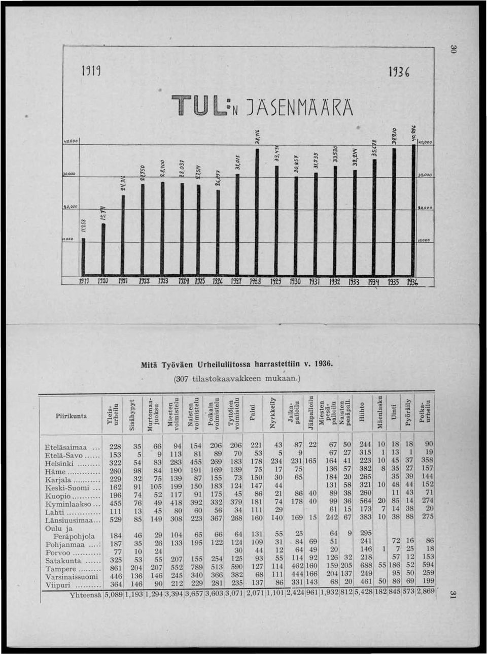 (307 tilastokaavakkeen mukaan.) ~.:,,,-'" "Qi ",,-" ",3 >.,'" I ~ ". ",k= 'Ifl'ö.. ~ 1- "'''=1'''' ~ I.~ 'O;».,~.;;;~ "'., '0; 0.,- El"' ;0;; 'c -"' -"' '.x.~ "..!:s:o -; ~ tnoul o. 0'" "'.