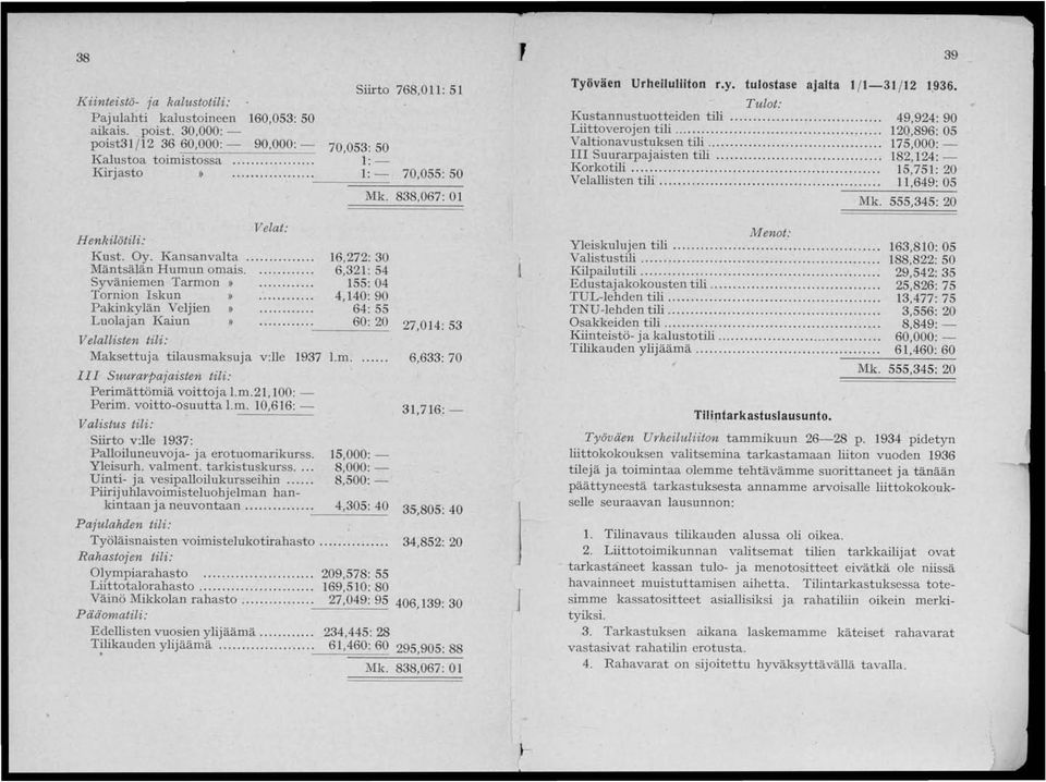 6,321: 54 Syväniemen Tarmon» 155:04 Tornion Iskun» 4,140: 90 Pakinkylän Veljien 64:55 Luolajan Kaiun... 60: 20 ----- 27,014: 53 Velallisten tili: Maksettuja tilausmaksuja v:lle 1937 l.m..... 6,633: 70 111 Suurarpafaisten tili: Perimättömiä voittoja l.