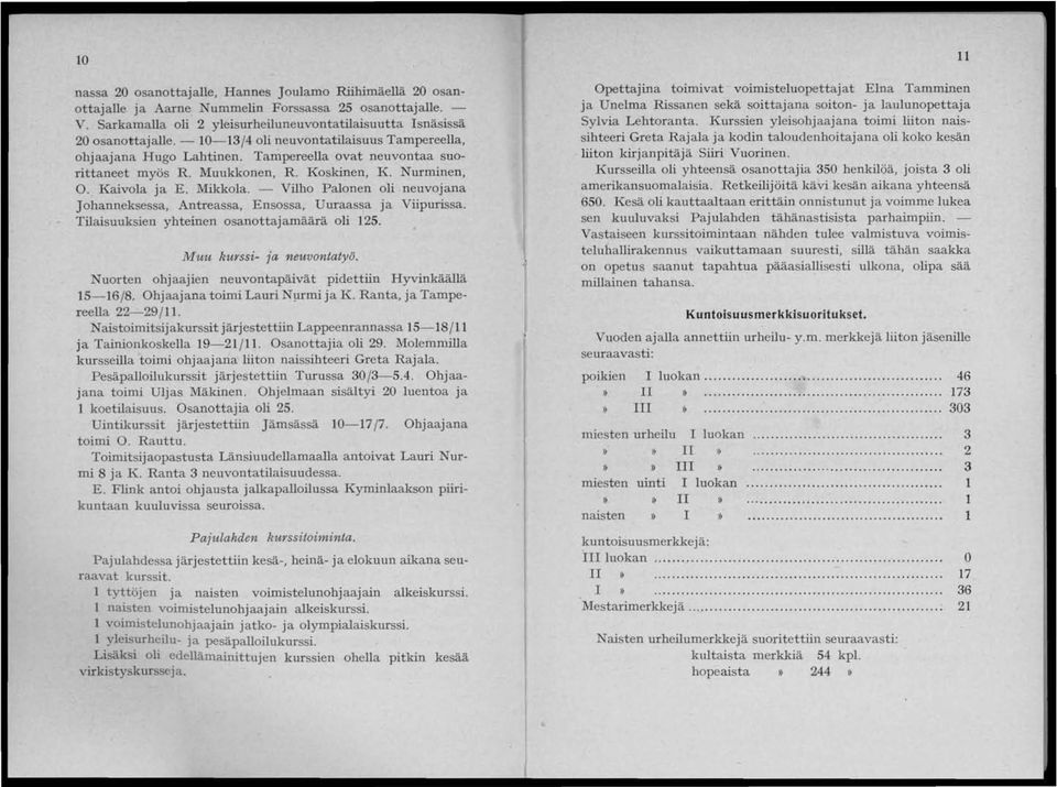 - Vilho Palonen oli neuvojana Johanneksessa, Antreassa, Ensossa, Uuraassa ja Viipurissa. Tilaisuuksien yhteinen osanottajamäärä oli 125. Muu kurssi- ia neuvontatyö.