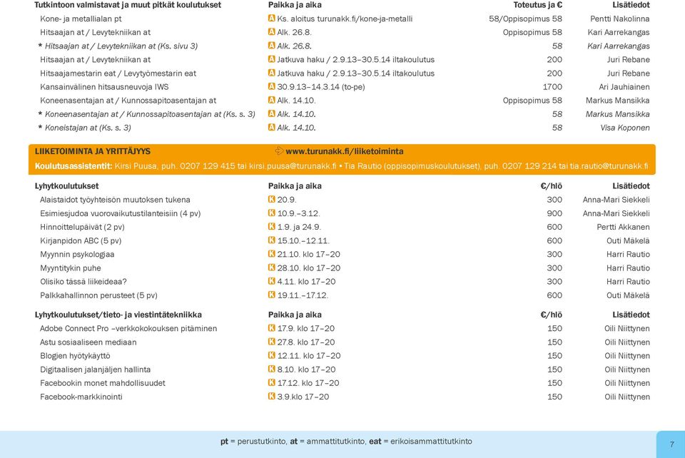 9.13 30.5.14 iltakoulutus 200 Juri Rebane Hitsaajamestarin eat / Levytyömestarin eat A Jatkuva haku / 2.9.13 30.5.14 iltakoulutus 200 Juri Rebane Kansainvälinen hitsausneuvoja IWS A 30.9.13 14.3.14 (to-pe) 1700 Ari Jauhiainen Koneenasentajan at / Kunnossapitoasentajan at A Alk.